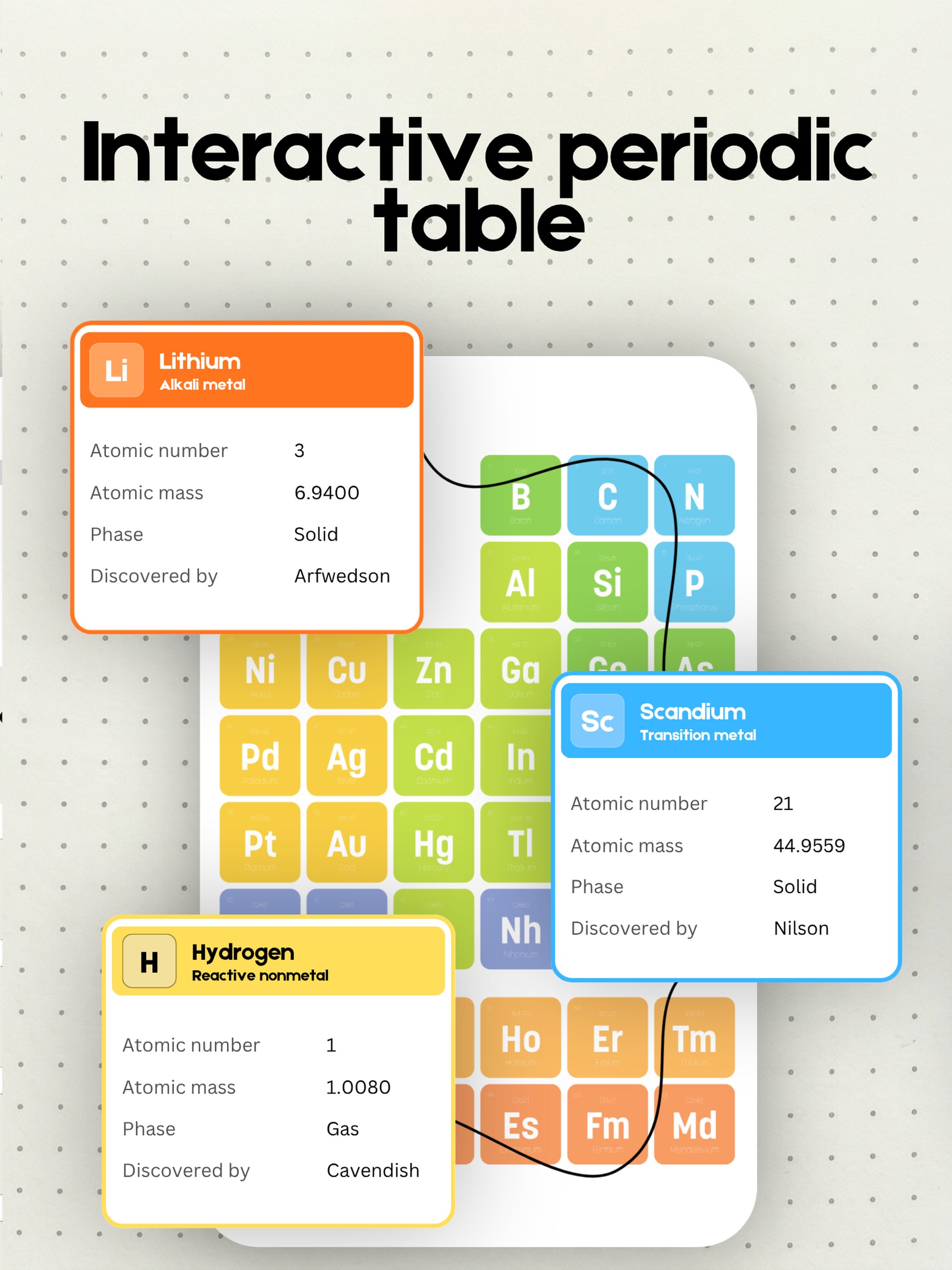 Chemistry Master Periodic screenshot 16