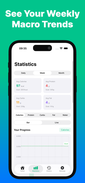 Macro Tracker - Cal Scan Screenshot 3 of 4