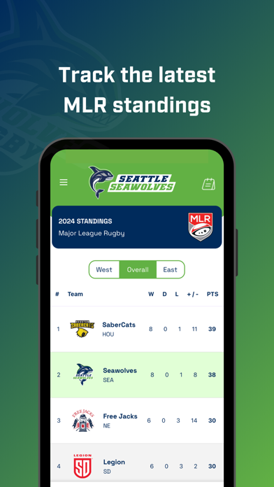 Seattle Seawolves Screenshot