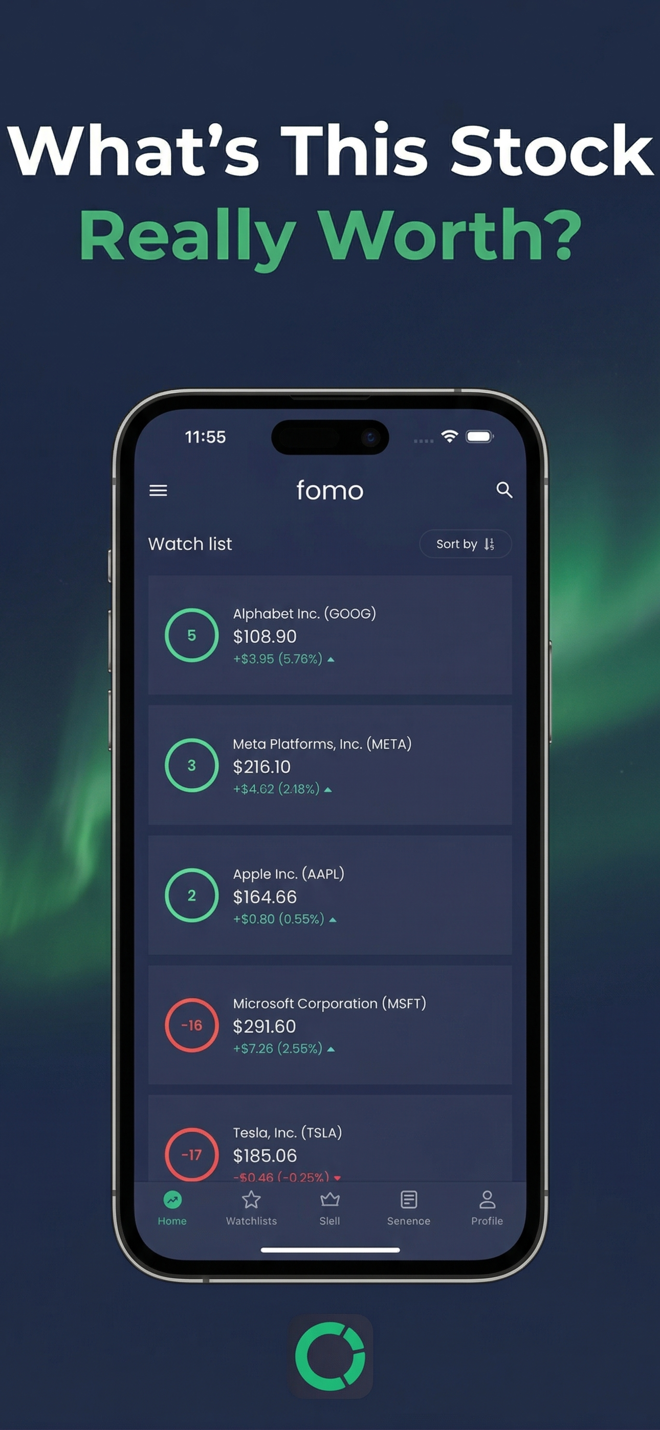 fomo score