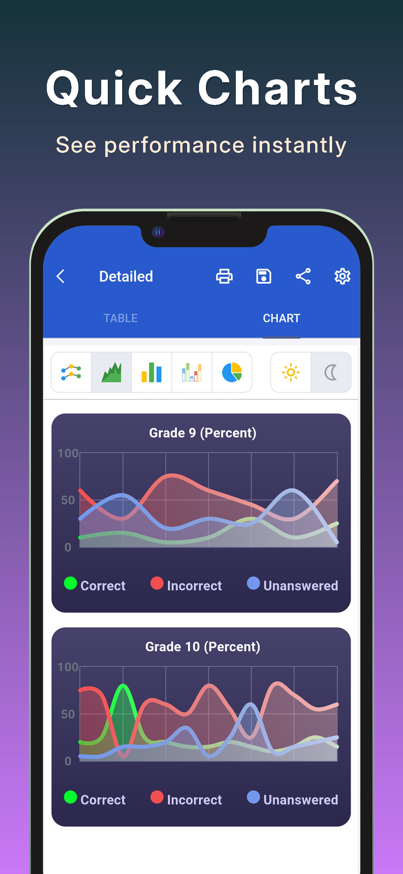 Test Plus: Scan & Mark