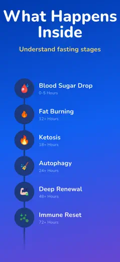 Fasting Tracker • Easy Fast: Screenshot 6 von 8