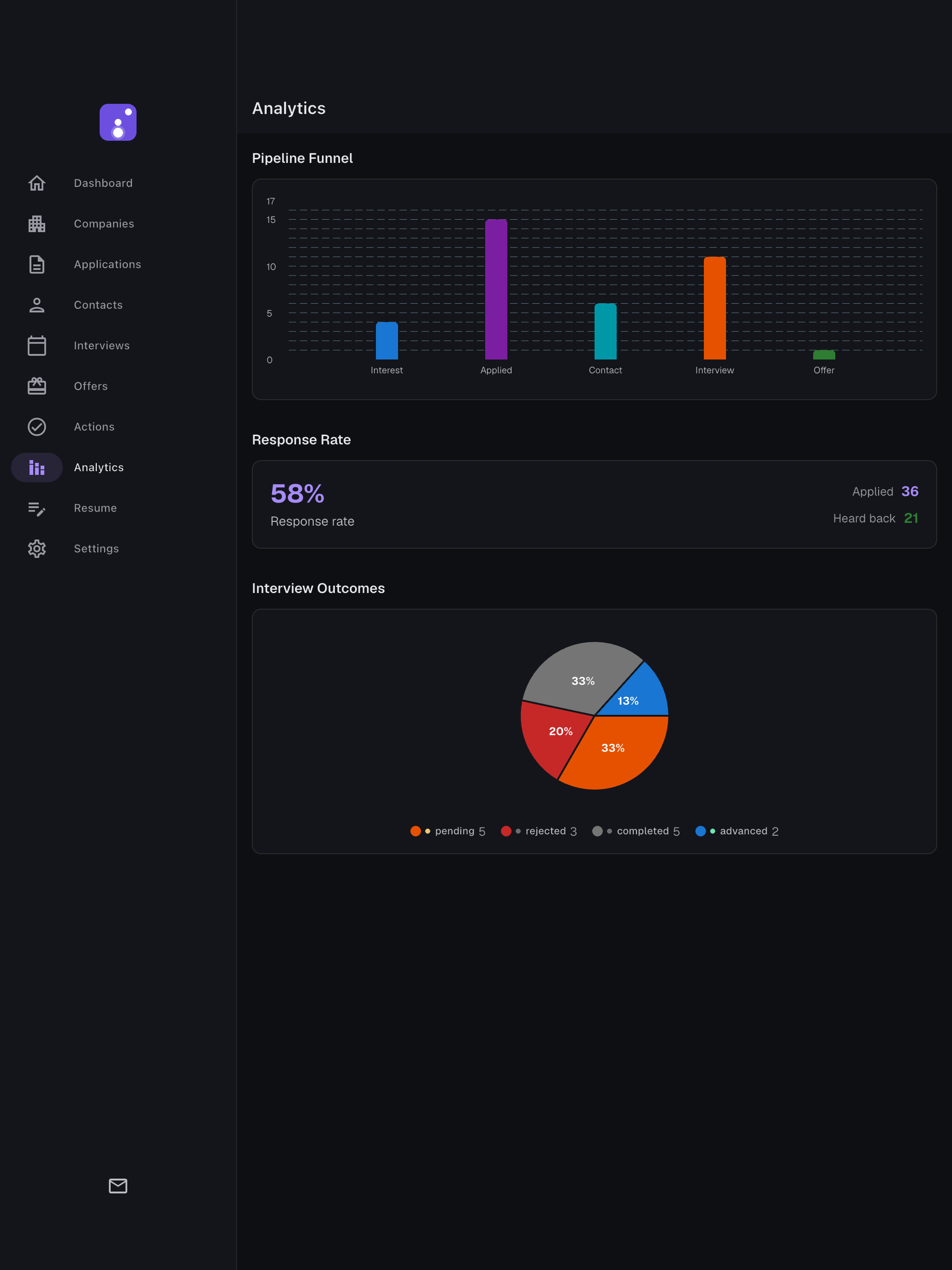 JobMap: Job Search Tracker screenshot 20