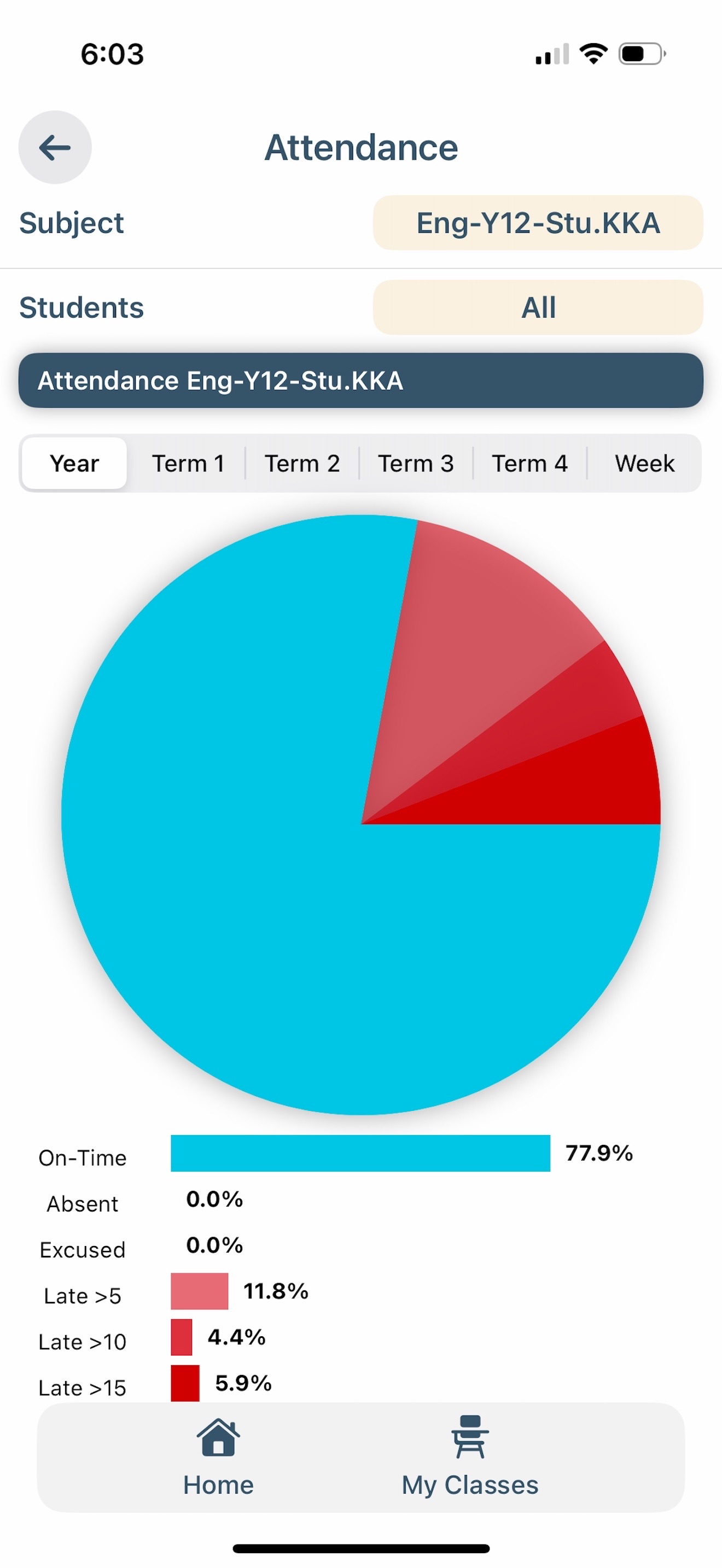 Snapshot - Education Solutions