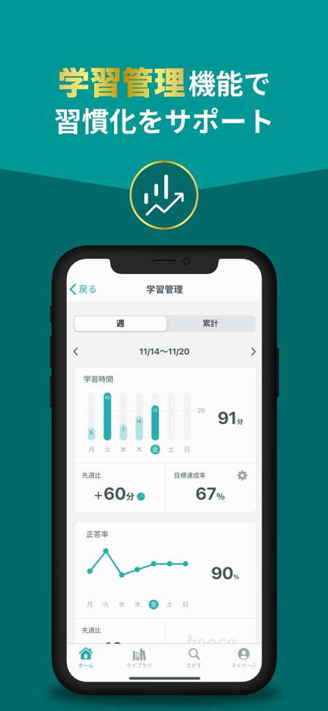 英語学習・英単語・TOEIC® 英語リスニングのbooco - 本アプリは、詳細な学習時間の記録をグラフで表示し、目標達成率や正答率の推移を可視化することで、ユーザーの学習習慣化を強力にサポートします。