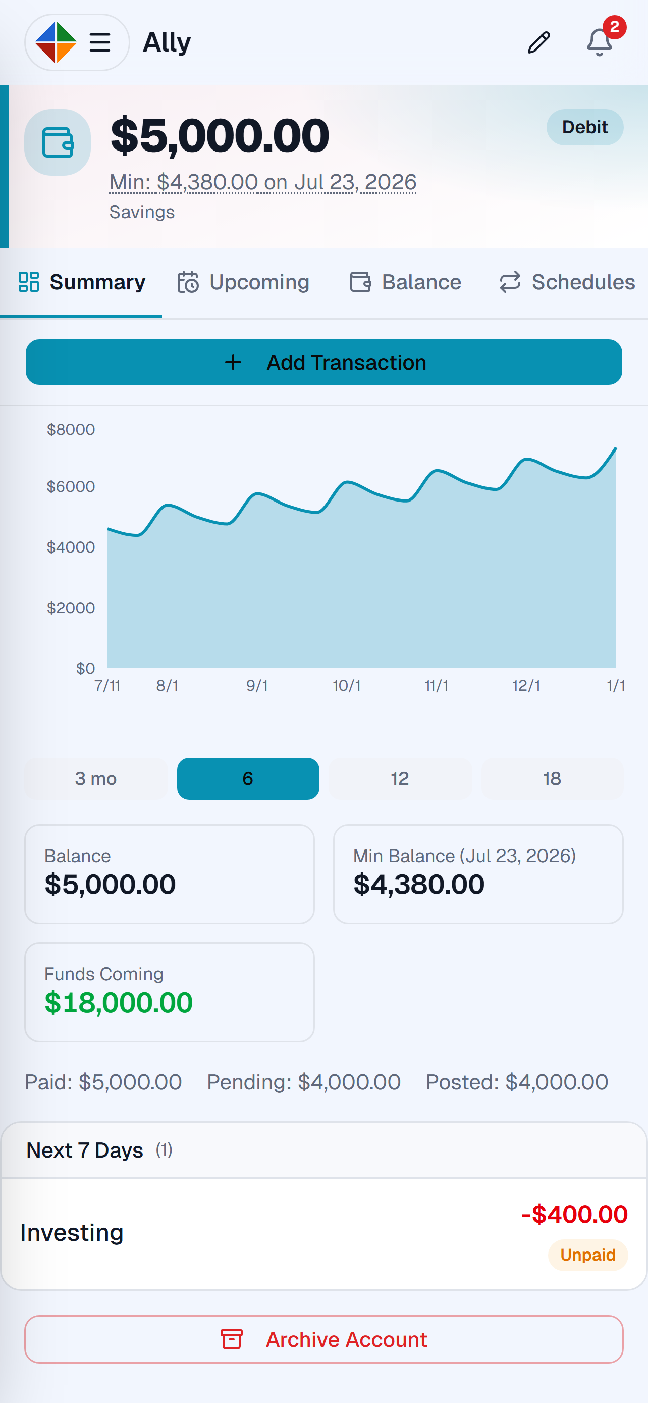 Master of Budgets