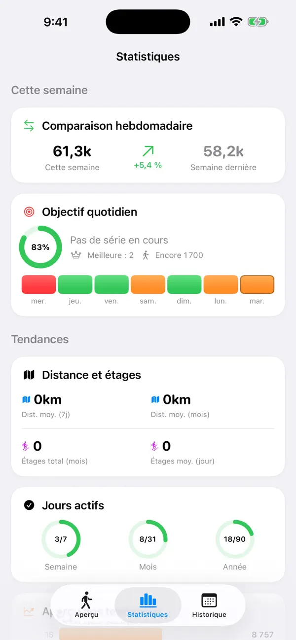 Screenshot #2 pour StepsMeter: Podomètre