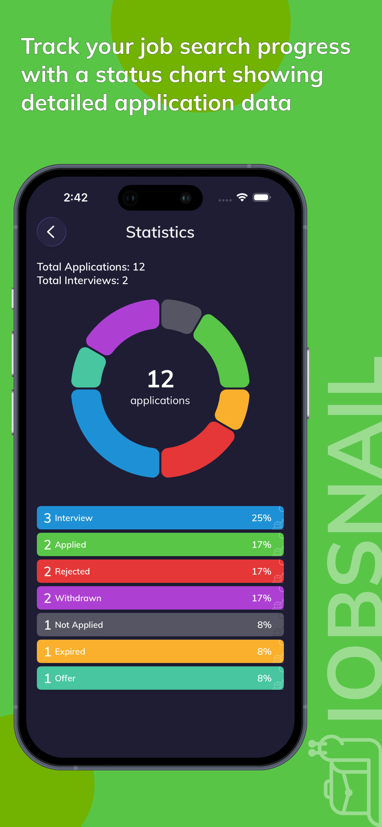 JobSnail: Job Search Manager