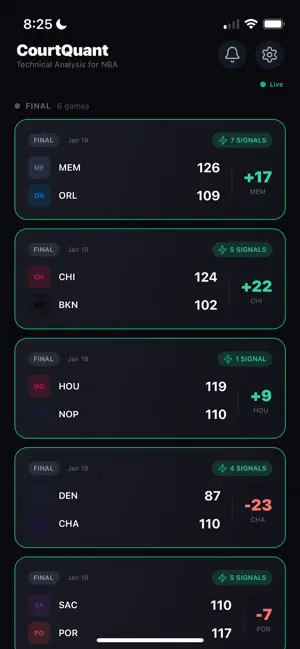 CourtQuant: Live Lines screenshot 1