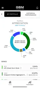 GBM Investor screenshot #3 for iPhone