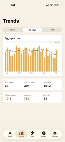 HenLog – Flock & Egg Tracker Screenshot 2 of 5