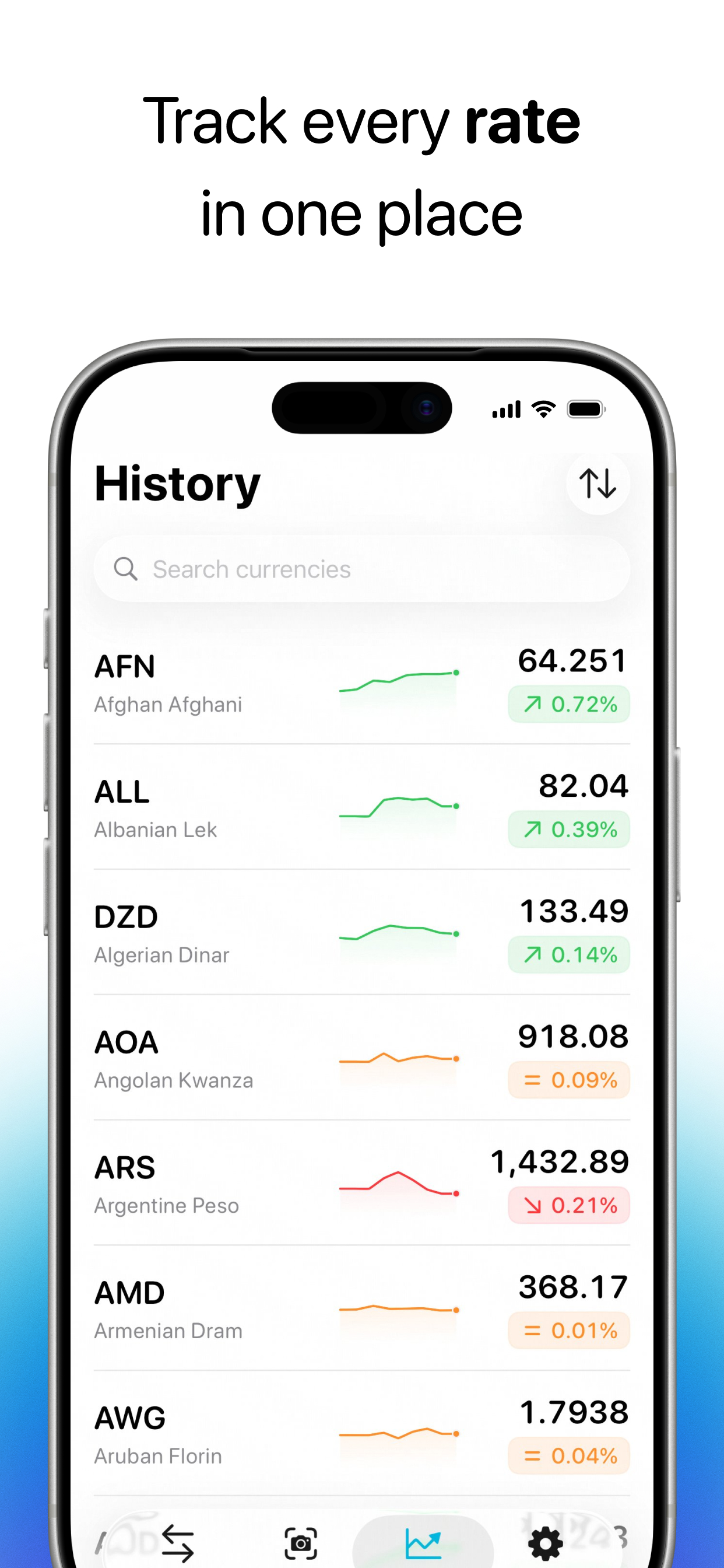 CurrencySpot: Converter screenshot 4