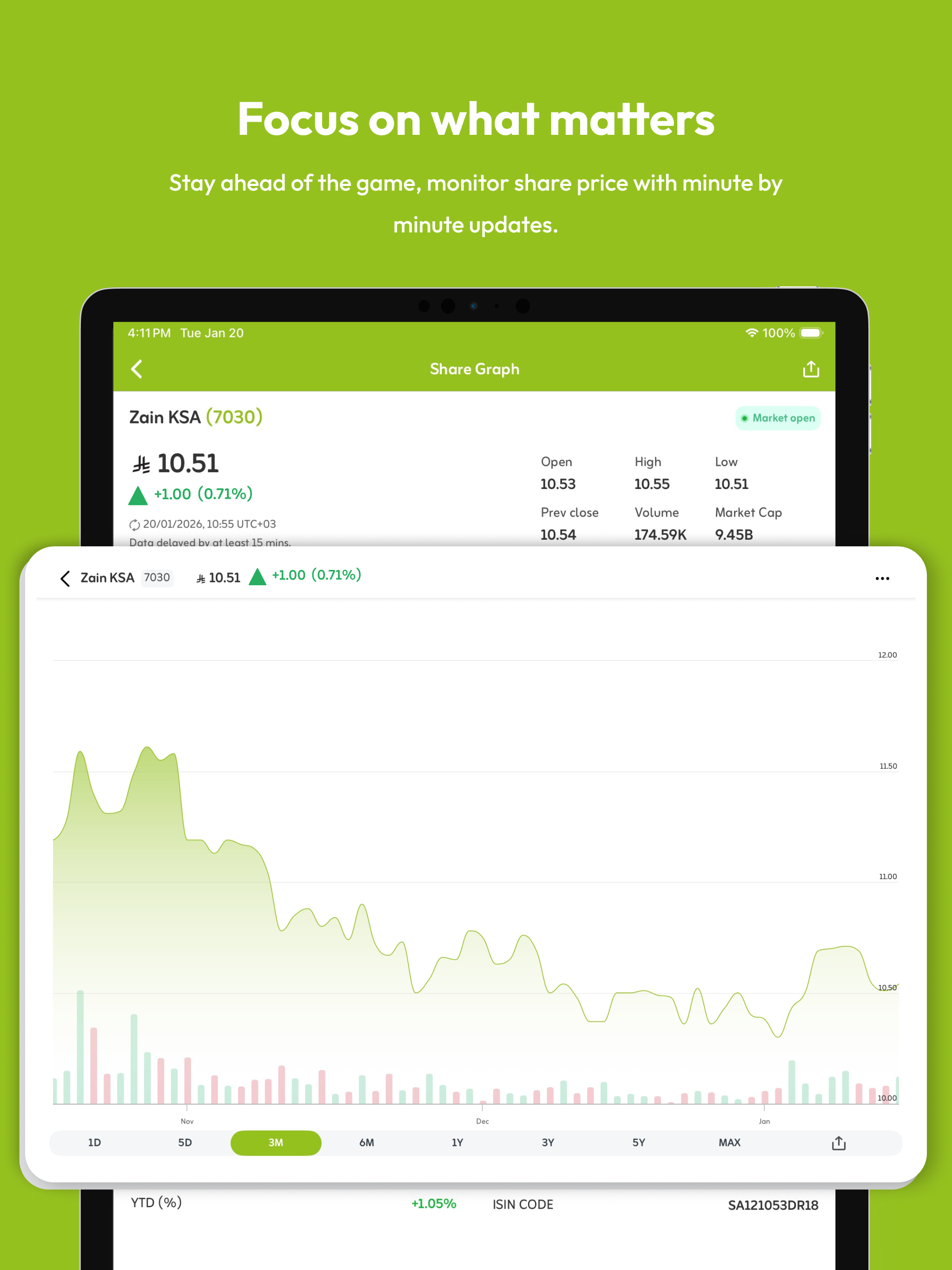 Zain KSA Investor Relations