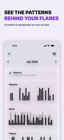 Symp Trac: Chronic Illness Log iPhone screenshot
