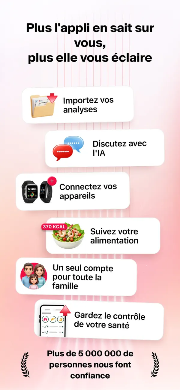 Screenshot #3 pour Ornament: Votre coach santé