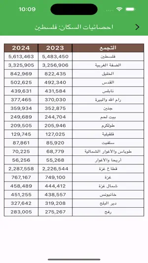 استعلامات فلسطين screenshot 4