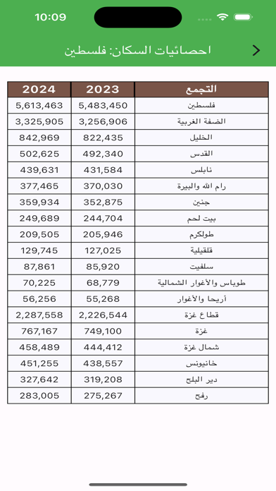 استعلامات فلسطين Screenshot