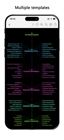 SkillMap: AI Roadmap Screenshot 3 of 5