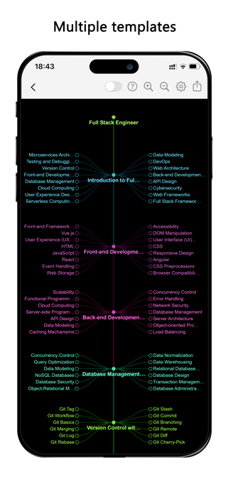 SkillMap: AI Roadmap Screenshot 3 of 5