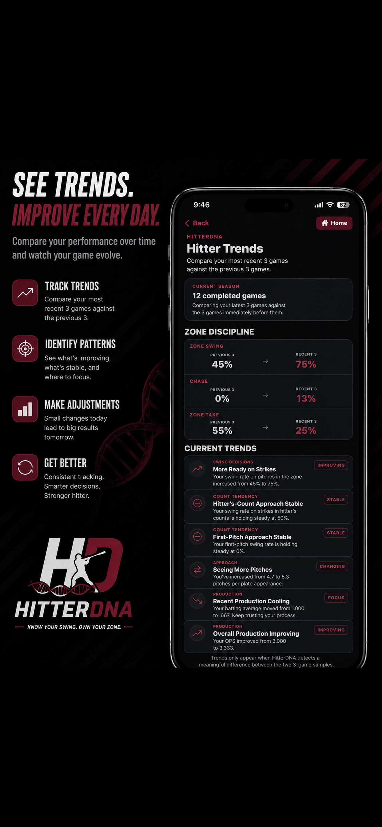 Screenshot 6 of HitterDNA