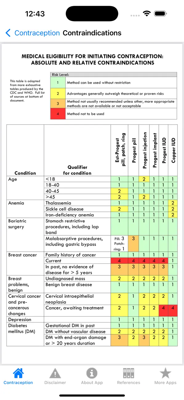 Screenshot #2 pour Contraception Point-of-Care