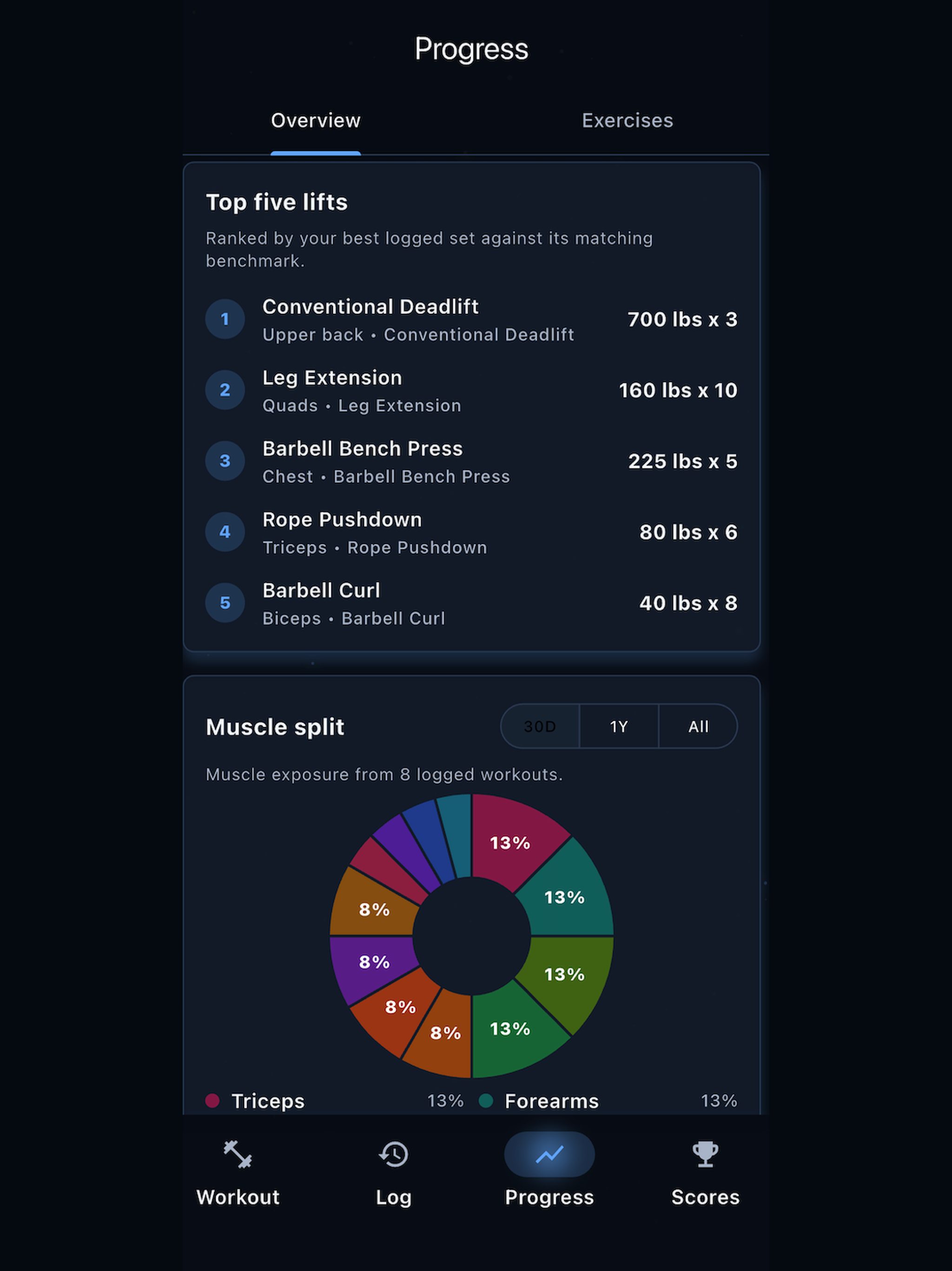 RepBook - Workout Log screenshot 13