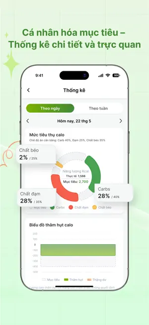 Caloer - Tính Calo & Giảm Cân screenshot 3