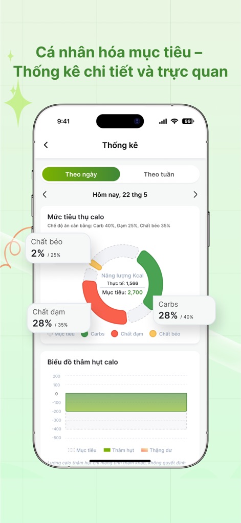 Caloer - Tính Calo & Giảm Cân - This screen provides a detailed macronutrient breakdown in a clear donut chart and illustrates calorie deficit trends through an easy-to-understand bar chart.
