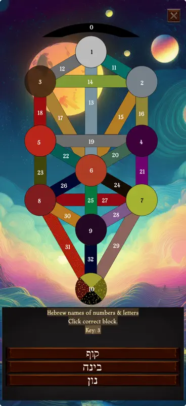 Liber 777 Without Tears screenshot 1 of 6