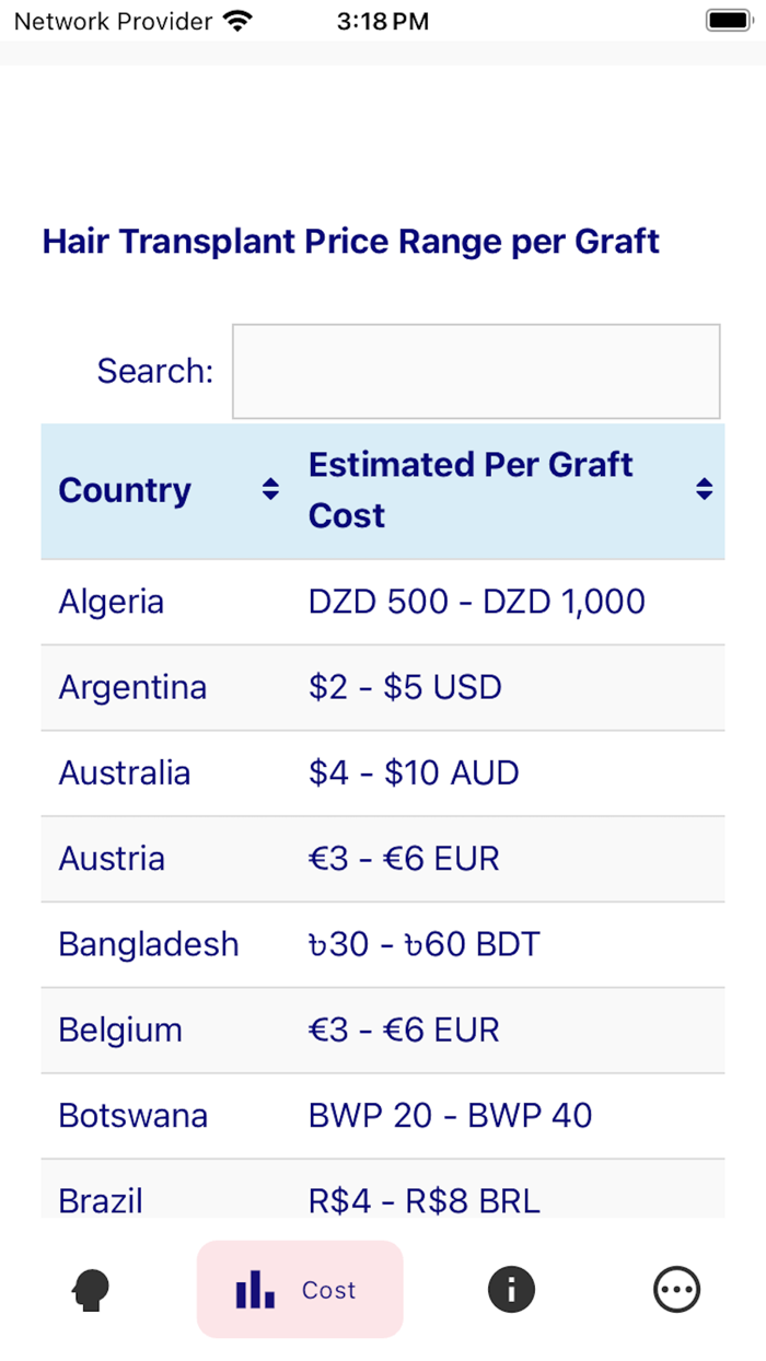 Hair Graft Calculator  Cost