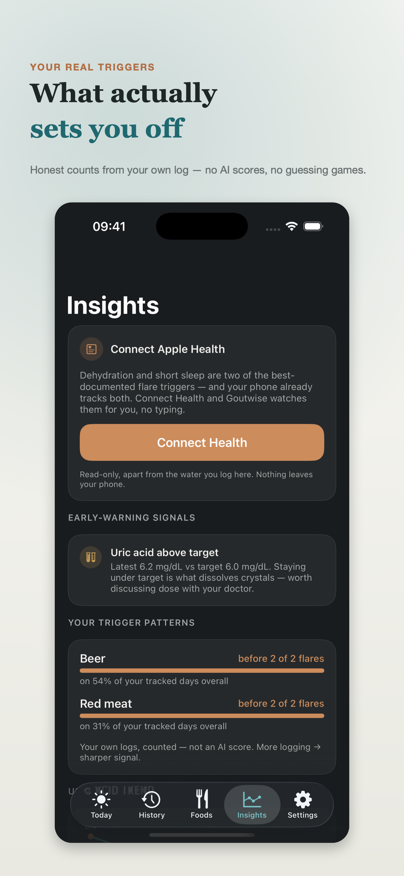 Goutwise: Gout & Uric Acid screenshot 2