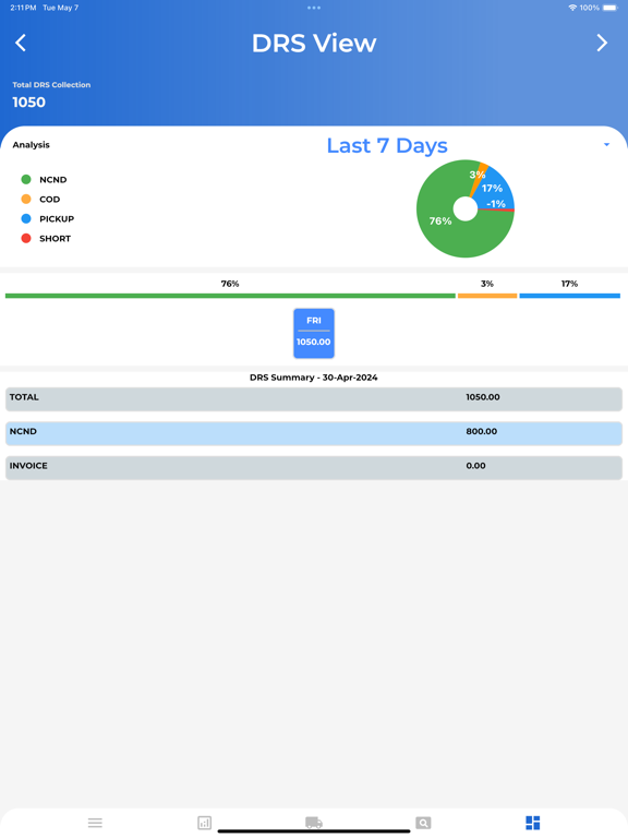 Screenshot #6 pour Smart Admin
