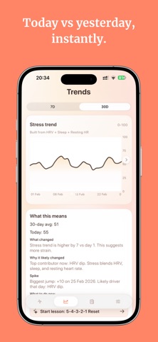 CortiCoach: Cortisol Tracker Screenshot 4 of 9