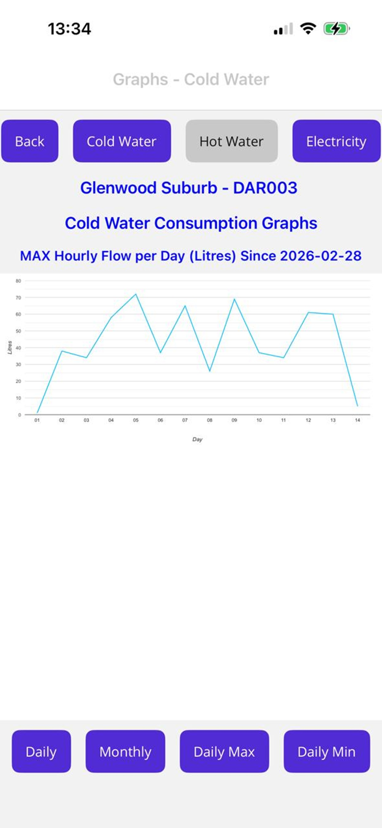 AUS-iot Metering and Sensors