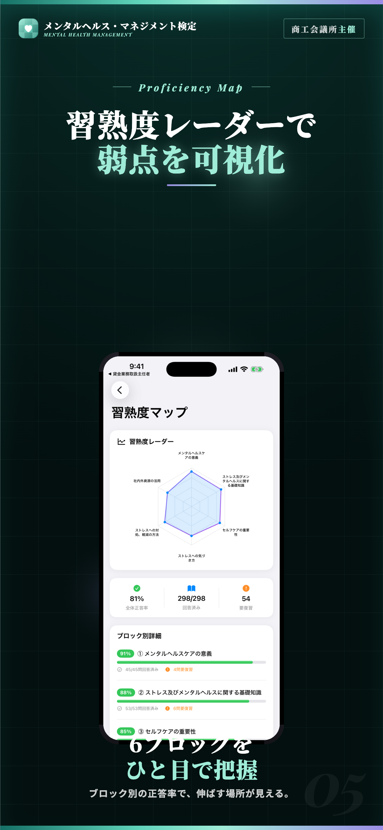 メンタルヘルス・マネジメント検定III種 試験対策｜問題集 screenshot 5