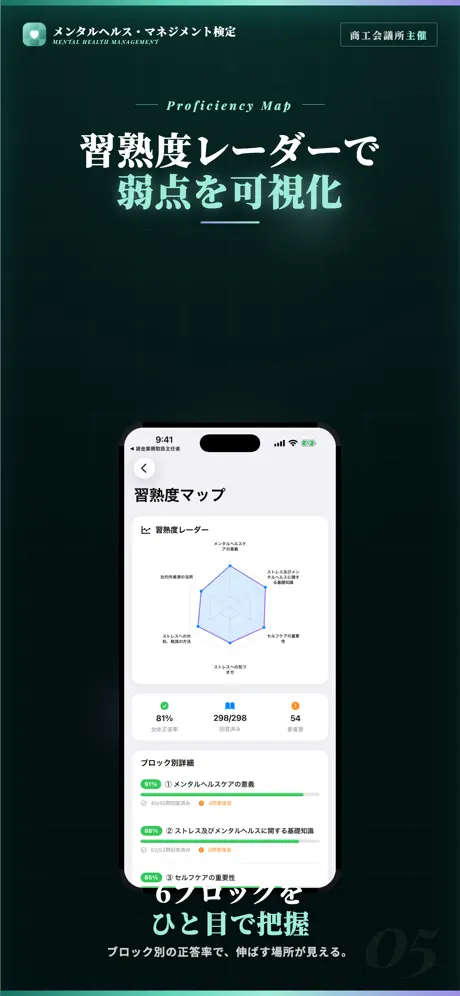 メンタルヘルス・マネジメント検定III種 試験対策｜問題集 screenshot 5