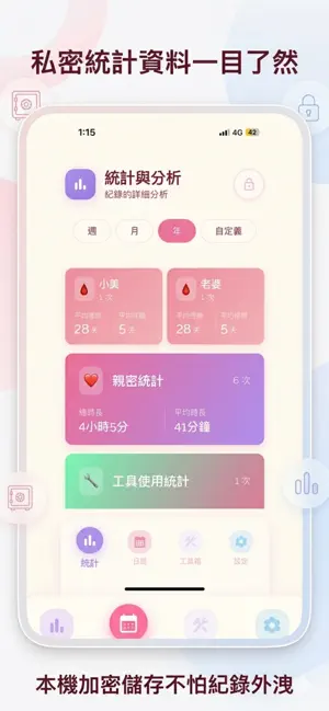Intima - Wellness & Cycle screenshot 3