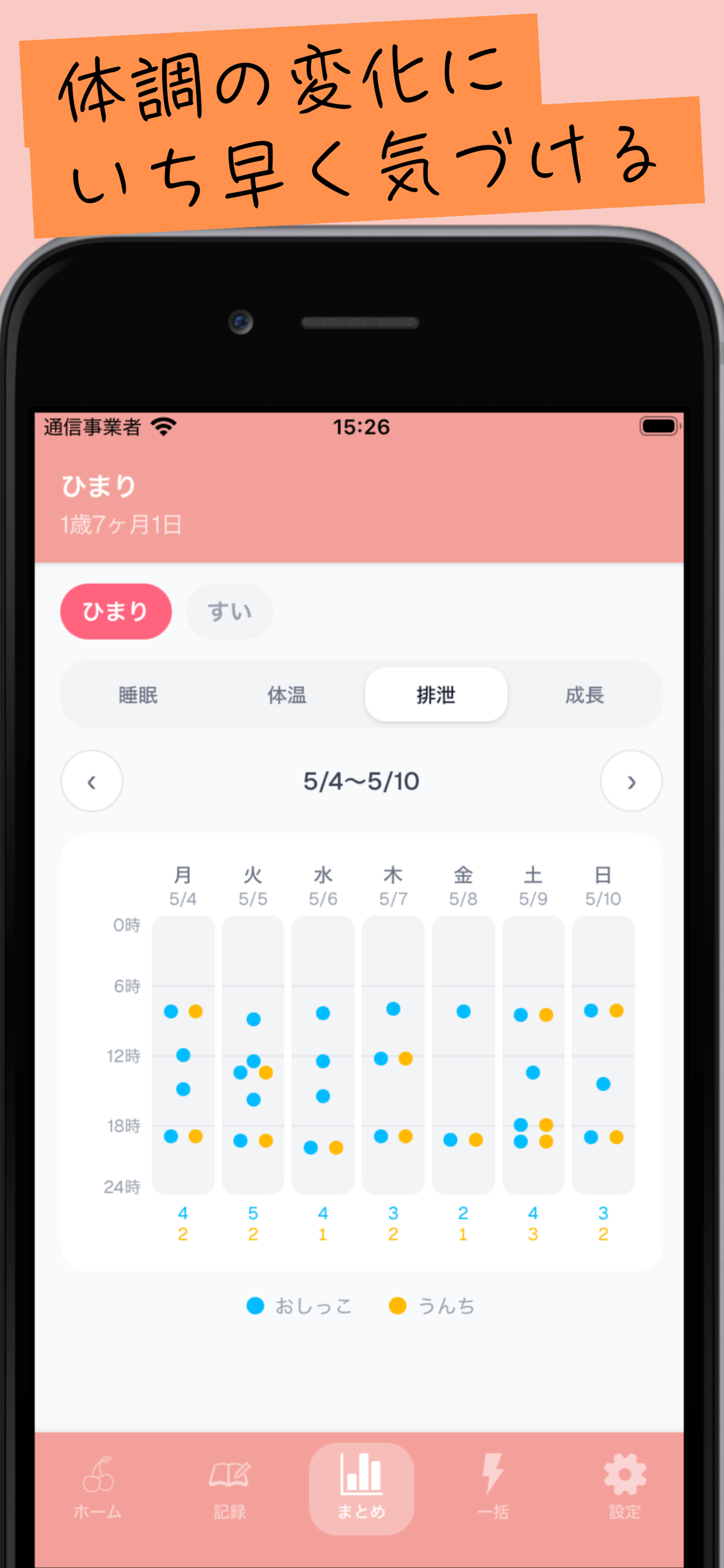 ちぇりログ