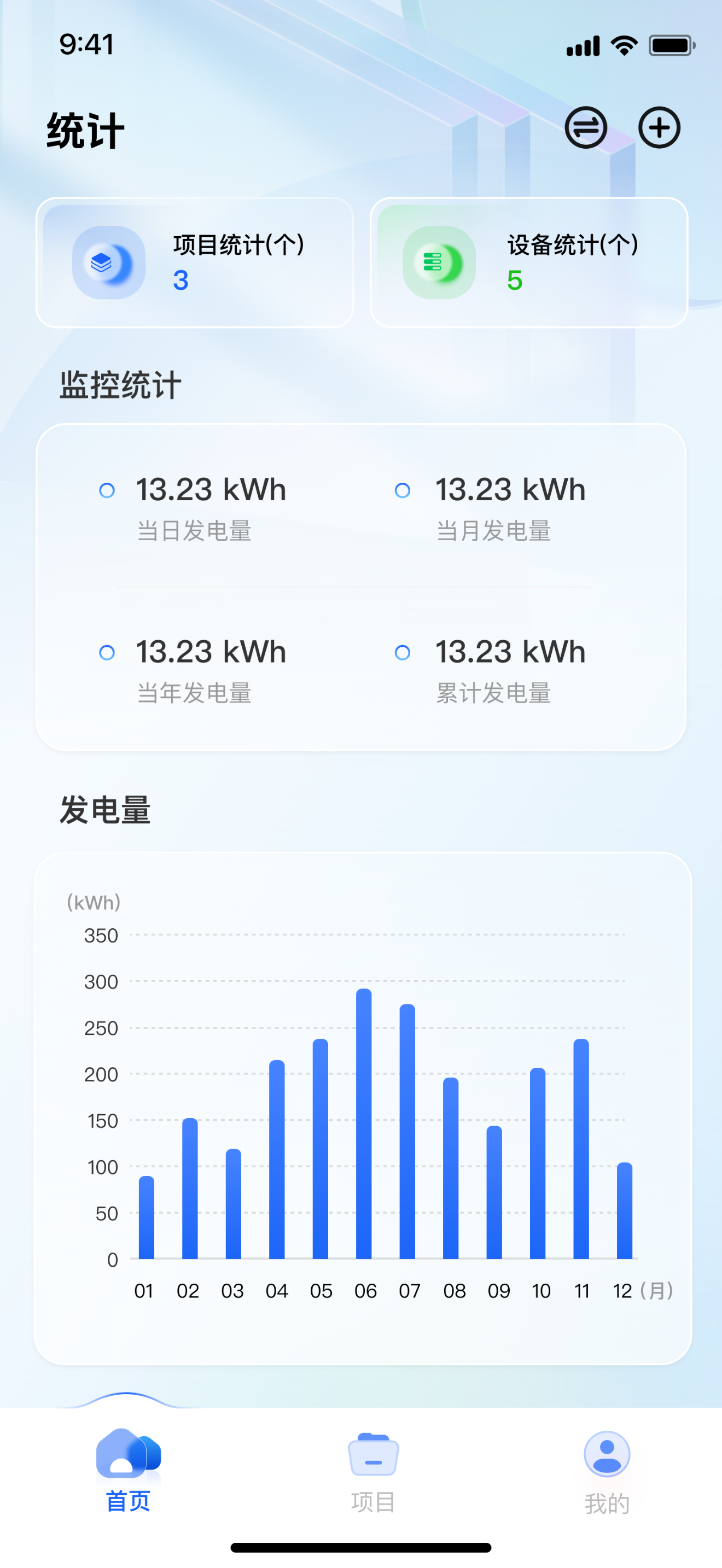 Solar of Things