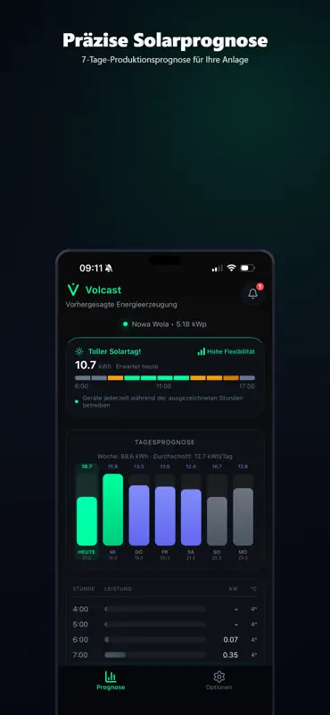 Volcast - Solar Forecast screenshot 1 of 7