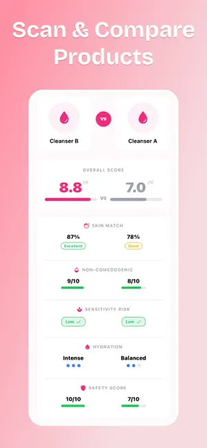 Skincare Routine - Glory Skin screenshot 3