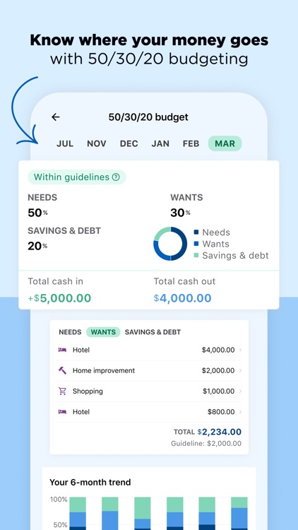 NerdWallet: Smart Money App