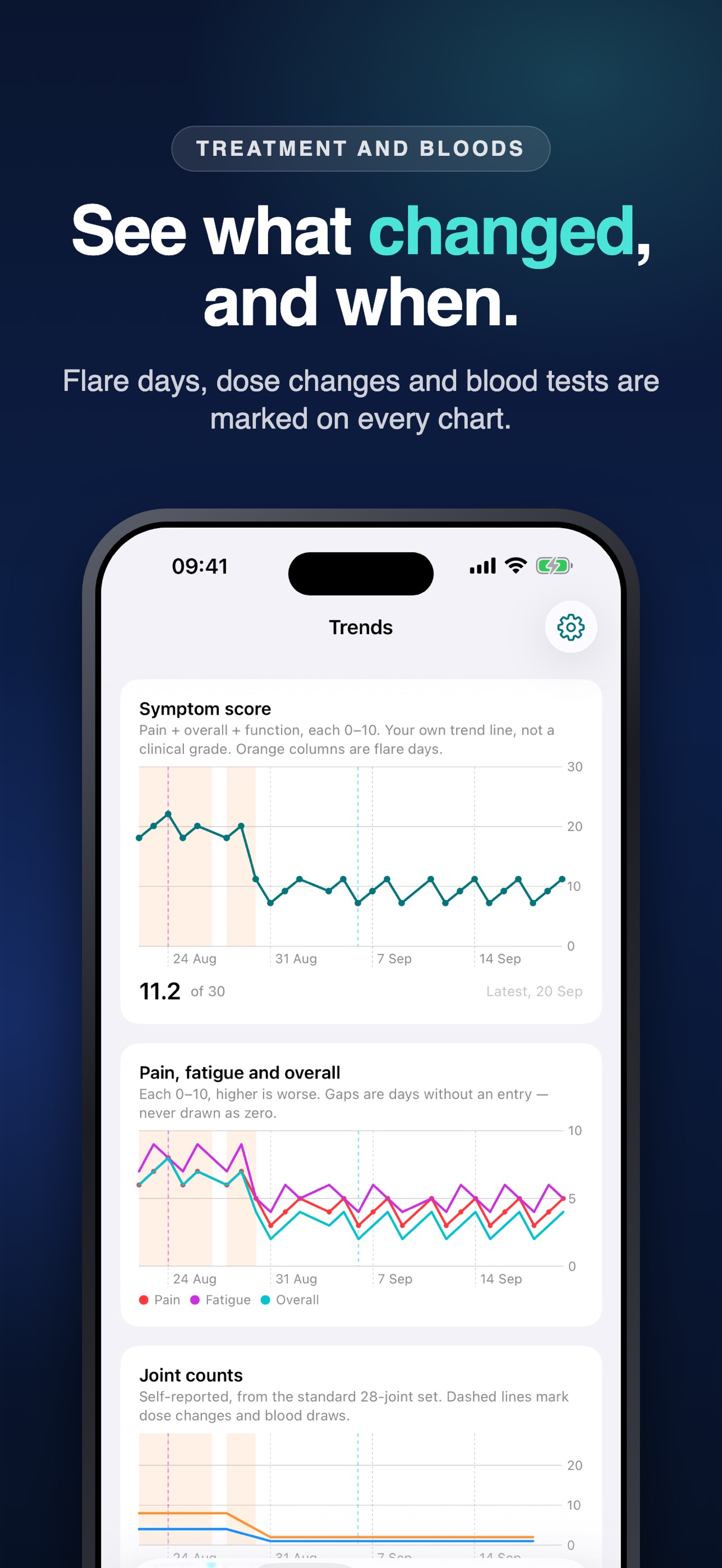 Screenshot 7 of JointSignal: RA Tracker