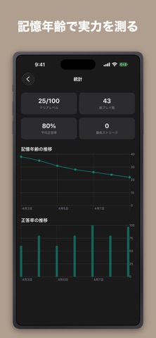 Zanzou — Working Memory iPhone screenshot
