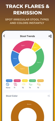 Poop Tracker- Stool,IBS,Crohns iPhone screenshot