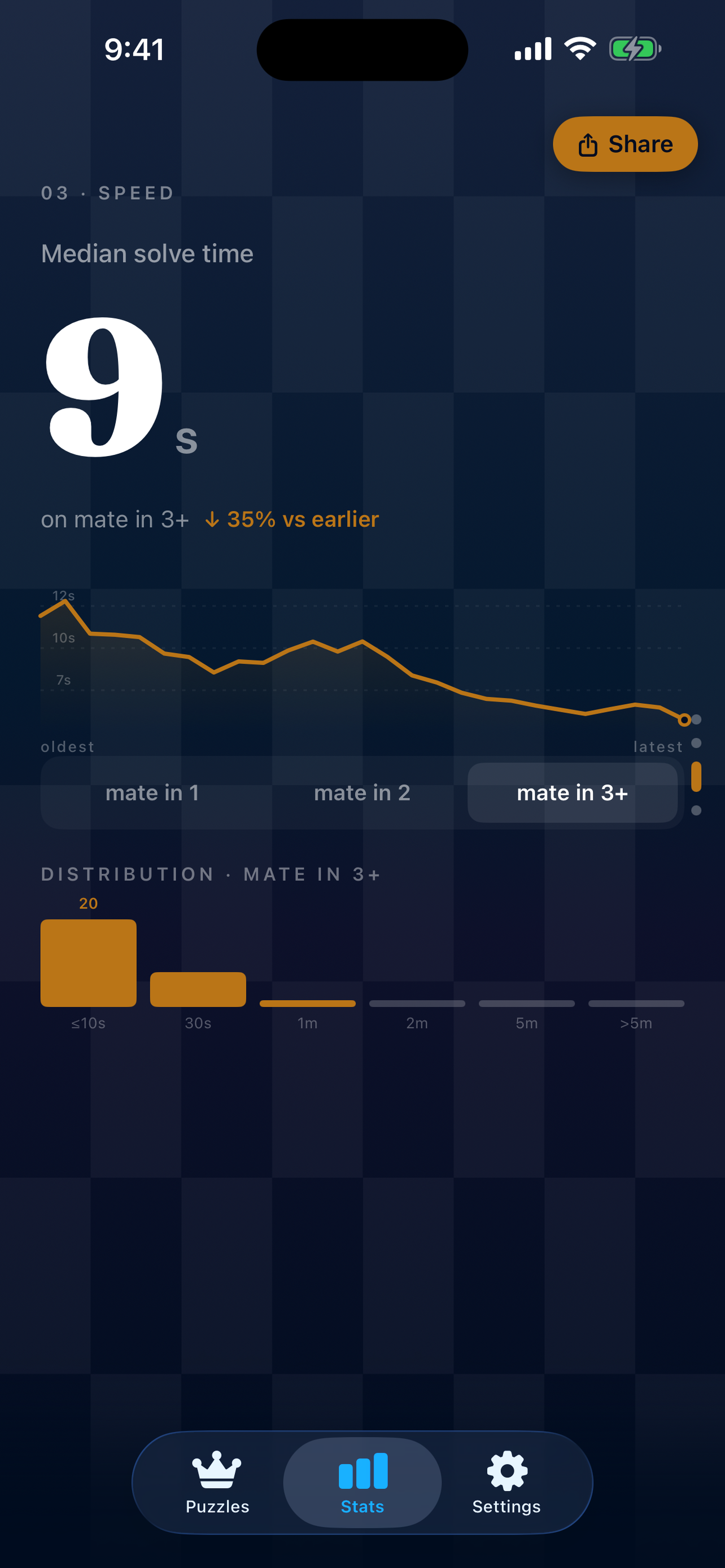 One Million Checkmates screenshot 5