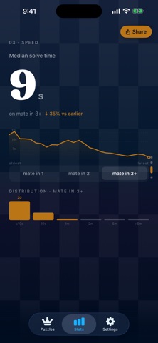 One Million Checkmates Screenshot 5 of 6