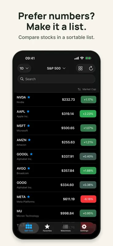 Stock Map: S&P 500 Heatmap screenshot 8 of 8