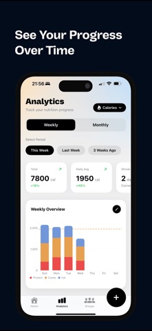 Cal Sync - Calorie Counter screenshot