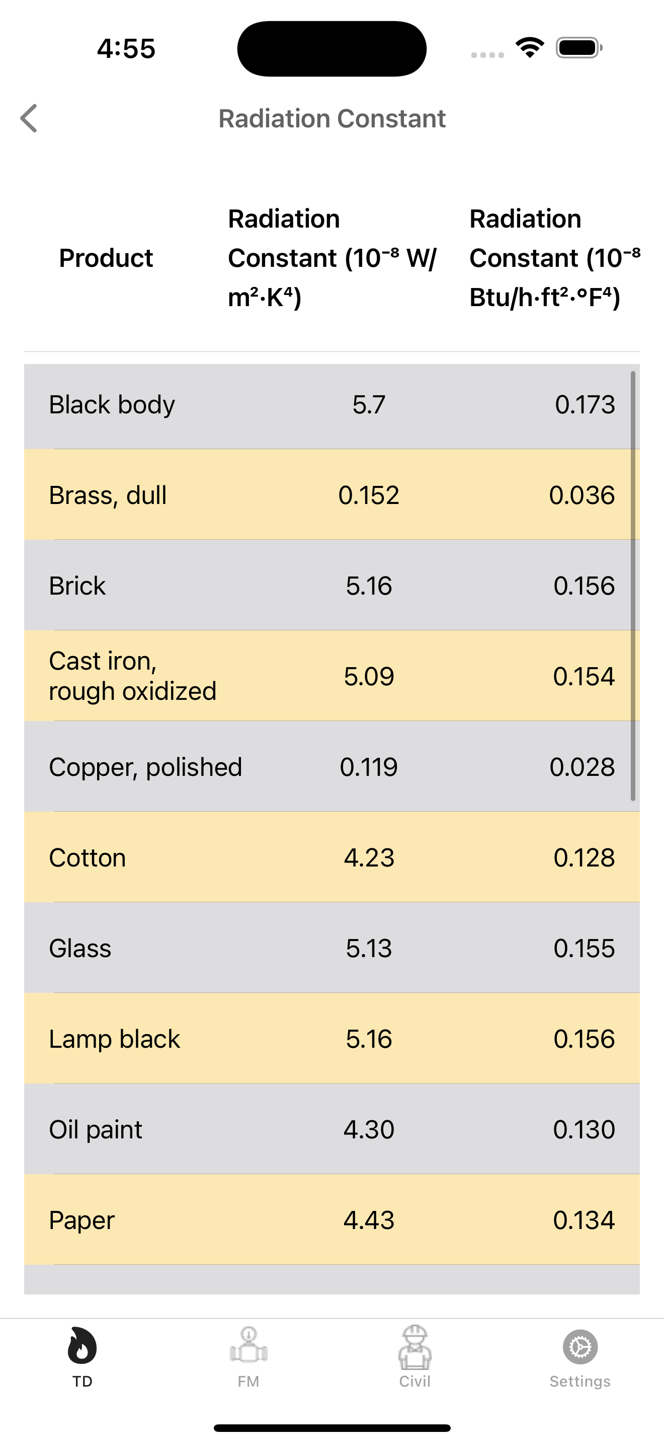 Thermodynamics Calculator